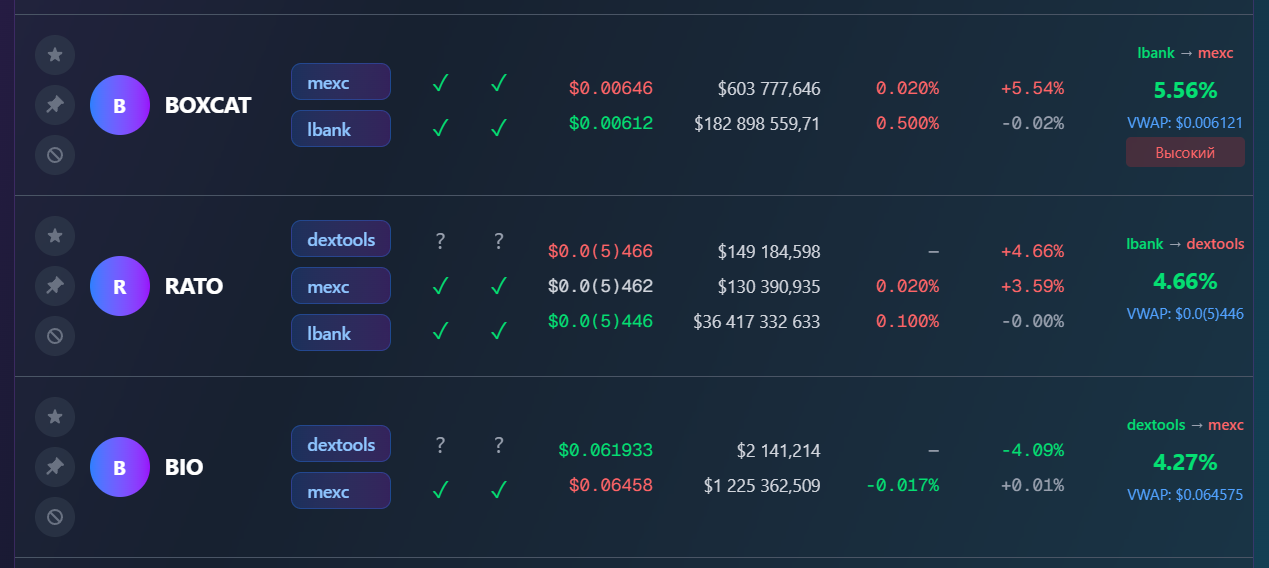 Главная функция платформы