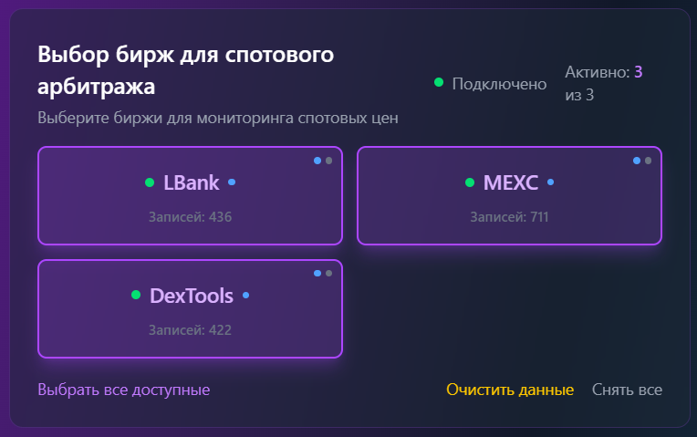 Биржи