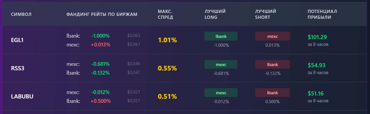 Дополнительные возможности